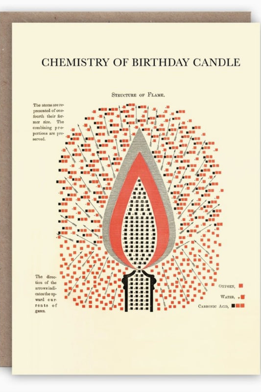 THE PATTERN BOOK CHEMISTRY OF BIRTHDAY CANDLE GREETING CARD