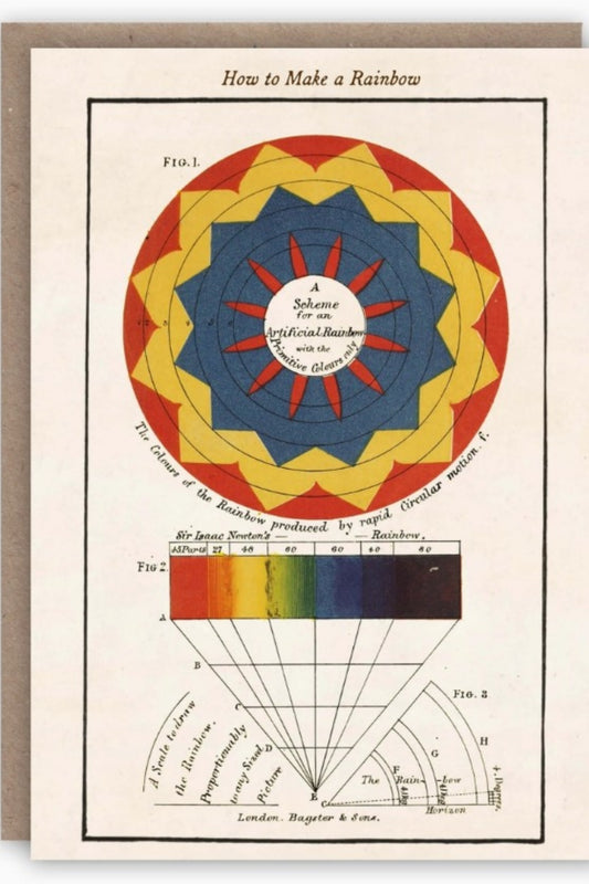 THE PATTERN BOOK HOW TO MAKE A RAINBOW GREETING CARD
